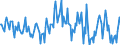 Indicator: Housing Inventory:: New Listing Count Year-Over-Year in Sumter, SC (CBSA)