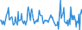 Indicator: Housing Inventory:: Pending Listing Count Month-Over-Month in Sumter, SC (CBSA)