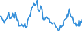 Indicator: Housing Inventory:: Pending Listing Count Year-Over-Year in Sumter, SC (CBSA)