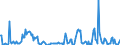 Indicator: Housing Inventory:: Price Increased Count in Sumter, SC (CBSA)