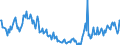 Indicator: Housing Inventory:: Price Reduced Count in Sumter, SC (CBSA)