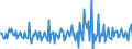 Indicator: Housing Inventory:: Price Reduced Count Month-Over-Month in Sumter, SC (CBSA)
