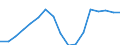 Indicator: Total: Per Capita Real Gross Domestic Product for Sumter, SC (MSA) (DISCONTINUED)