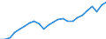 Indicator: Total: Quantity Indexes for Real GDP for Sumter, SC (MSA)