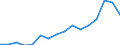 Indicator: Real: Personal Income for Sumter, SC (MSA)