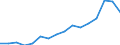 Indicator: Real: Per Capita Personal Income for Sumter, SC (MSA)