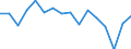 Indicator: Regional Price Parities:: All Items for Sumter, SC (MSA)