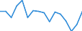 Indicator: Regional Price Parities:: Services: Housing for Sumter, SC (MSA)