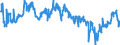 Indicator: Average Weekly Hours of All Employees: Total Private in Sumter, SC (MSA): 