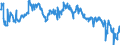 Indicator: Average Weekly Hours of All Employees: Total Private in Sumter, SC (MSA): (DISCONTINUED)