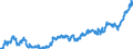 Indicator: Average: Hourly Earnings of All Employees: Total Private in Sumter, SC (MSA)