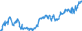 Indicator: Average: Hourly Earnings of All Employees: Total Private in Sumter, SC (MSA) (DISCONTINUED)