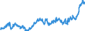 Indicator: Average: Weekly Earnings of All Employees: Total Private in Sumter, SC (MSA)