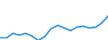 Indicator: Average: Weekly Earnings of All Employees: Total Private in Sumter, SC (MSA)