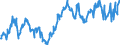 Indicator: Average: Weekly Earnings of All Employees: Total Private in Sumter, SC (MSA) (DISCONTINUED)
