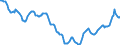 Indicator: Housing Inventory: Active Listing Count: in Chattanooga, TN-GA (CBSA)