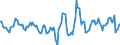 Indicator: Housing Inventory: Active Listing Count: Month-Over-Month in Chattanooga, TN-GA (CBSA)