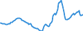 Indicator: Housing Inventory: Active Listing Count: Year-Over-Year in Chattanooga, TN-GA (CBSA)