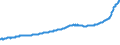 Indicator: Housing Inventory: Active Listing Count: Chattanooga, TN-GA (MSA)