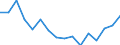 Indicator: Housing Inventory: Active Listing Count: g in Chattanooga, TN-GA (MSA)
