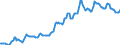 Indicator: Housing Inventory: Average Listing Price: in Chattanooga, TN-GA (CBSA)