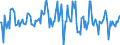 Indicator: Housing Inventory: Average Listing Price: Month-Over-Month in Chattanooga, TN-GA (CBSA)