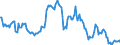 Indicator: Housing Inventory: Average Listing Price: Year-Over-Year in Chattanooga, TN-GA (CBSA)