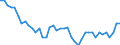 Indicator: All Employees:: Wholesale Trade in Chattanooga, TN-GA (MSA)