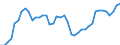 Indicator: All Employees:: Retail Trade in Chattanooga, TN-GA (MSA)