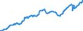 Indicator: Civilian Labor Force in Chattanooga, TN-GA (MSA): 