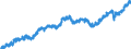 Indicator: Civilian Labor Force in Chattanooga, TN-GA (MSA): 