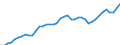 Indicator: Civilian Labor Force in Chattanooga, TN-GA (MSA): 