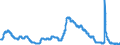 Indicator: Unemployment Rate in Chattanooga, TN-GA (MSA): 