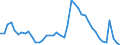 Indicator: Unemployment Rate in Chattanooga, TN-GA (MSA): 