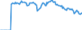 Indicator: Market Hotness:: Demand Score in Chattanooga, TN-GA (CBSA)