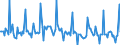 Indicator: Market Hotness:: Page View Count per Property in Chattanooga, TN-GA (CBSA)