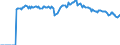 Indicator: Market Hotness:: Listing Views per Property Versus the United States in Chattanooga, TN-GA (CBSA)