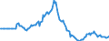 Indicator: Market Hotness:: Page View Count per Property in Chattanooga, TN-GA (CBSA)