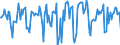 Indicator: Market Hotness:: Median Days on Market in Chattanooga, TN-GA (CBSA)
