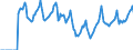 Indicator: Market Hotness:: Median Days on Market in Chattanooga, TN-GA (CBSA)