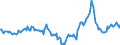 Indicator: Market Hotness:: Median Days on Market in Chattanooga, TN-GA (CBSA)