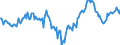 Indicator: Market Hotness:: Median Days on Market Day in Chattanooga, TN-GA (CBSA)