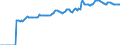 Indicator: Market Hotness:: Median Listing Price in Chattanooga, TN-GA (CBSA)