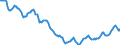 Indicator: Housing Inventory: Active Listing Count: in Johnson City, TN (CBSA)
