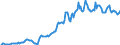 Indicator: Housing Inventory: Average Listing Price: in Johnson City, TN (CBSA)