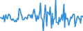 Indicator: Housing Inventory: Average Listing Price: Month-Over-Month in Johnson City, TN (CBSA)