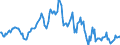 Indicator: Housing Inventory: Average Listing Price: Year-Over-Year in Johnson City, TN (CBSA)