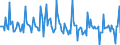 Indicator: Market Hotness:: Listing Views per Property in Johnson City, TN (CBSA)