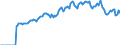 Indicator: Market Hotness:: Page View Count per Property Versus the United States in Johnson City, TN (CBSA)