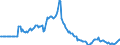 Indicator: Market Hotness:: Listing Views per Property in Johnson City, TN (CBSA)